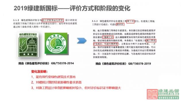 【深綠時代的到來】《綠色建筑評價標準》GB/T50378-2019對綠建行業的模式變革(含新標準下載)) 【深綠時代的到來】《綠色建筑評價標準》GB/T50378-2019對綠建行業的模式變革(含新標準下載))